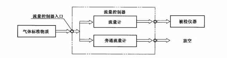 便攜式硫化氫檢測儀的檢測標準 便攜式硫化氫檢測儀的檢測標準
